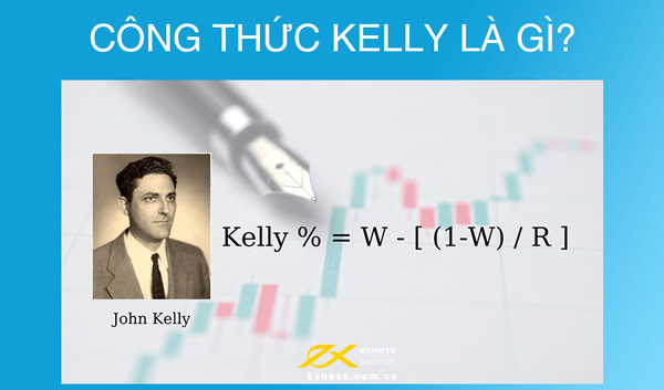 Công thức Kelly được tính toán dựa vào các tham số W và R